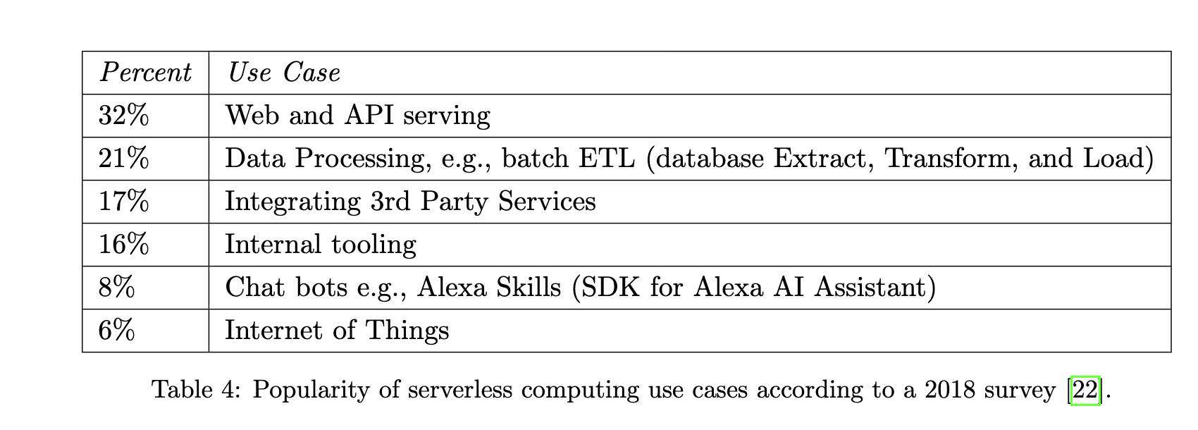 初探 Serverless